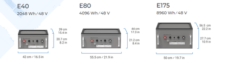 ePropulsion E40 Battery (2048WH - 48V)