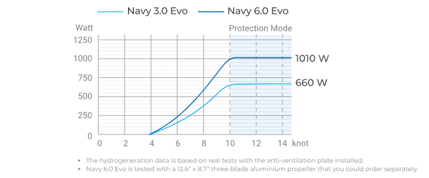 Navy 3.0 tiller langstaart ePropulsion 