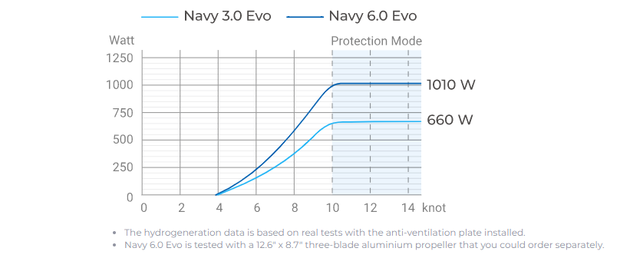 Navy 3.0 tiller langstaart ePropulsion evo