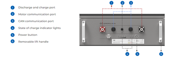 ePropulsion E40 Battery (2048WH - 48V)